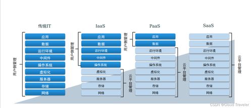 探索现代科技的未来之云 云计算装备技术服务的深层意义