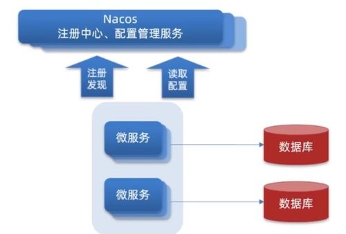 基于Spring Cloud Nacos构建云计算装备技术服务的配置管理方案